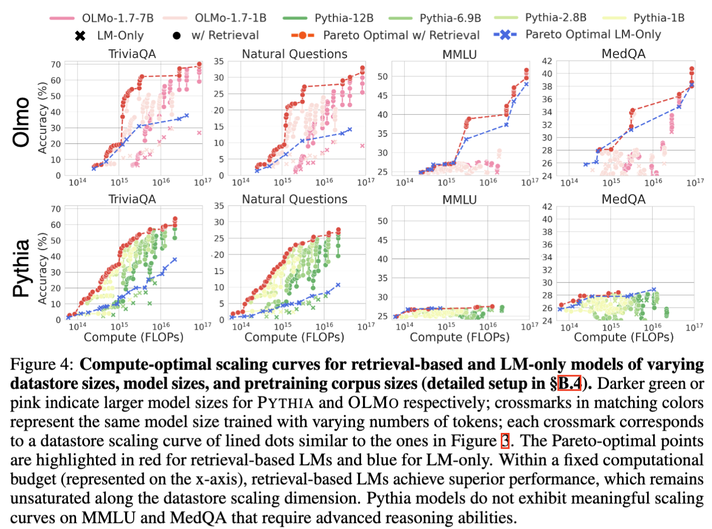 Compute-Optimal Scaling overview.