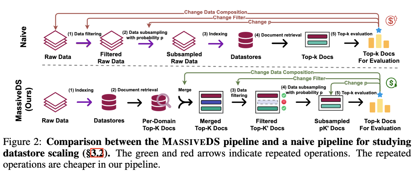 Pipeline overview.